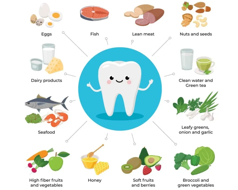 Important Foods That Will Improve Your Dental Health Naturally